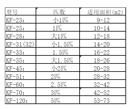 潮南空调维修