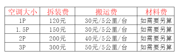 潮南空调移机及费用电话在哪里找